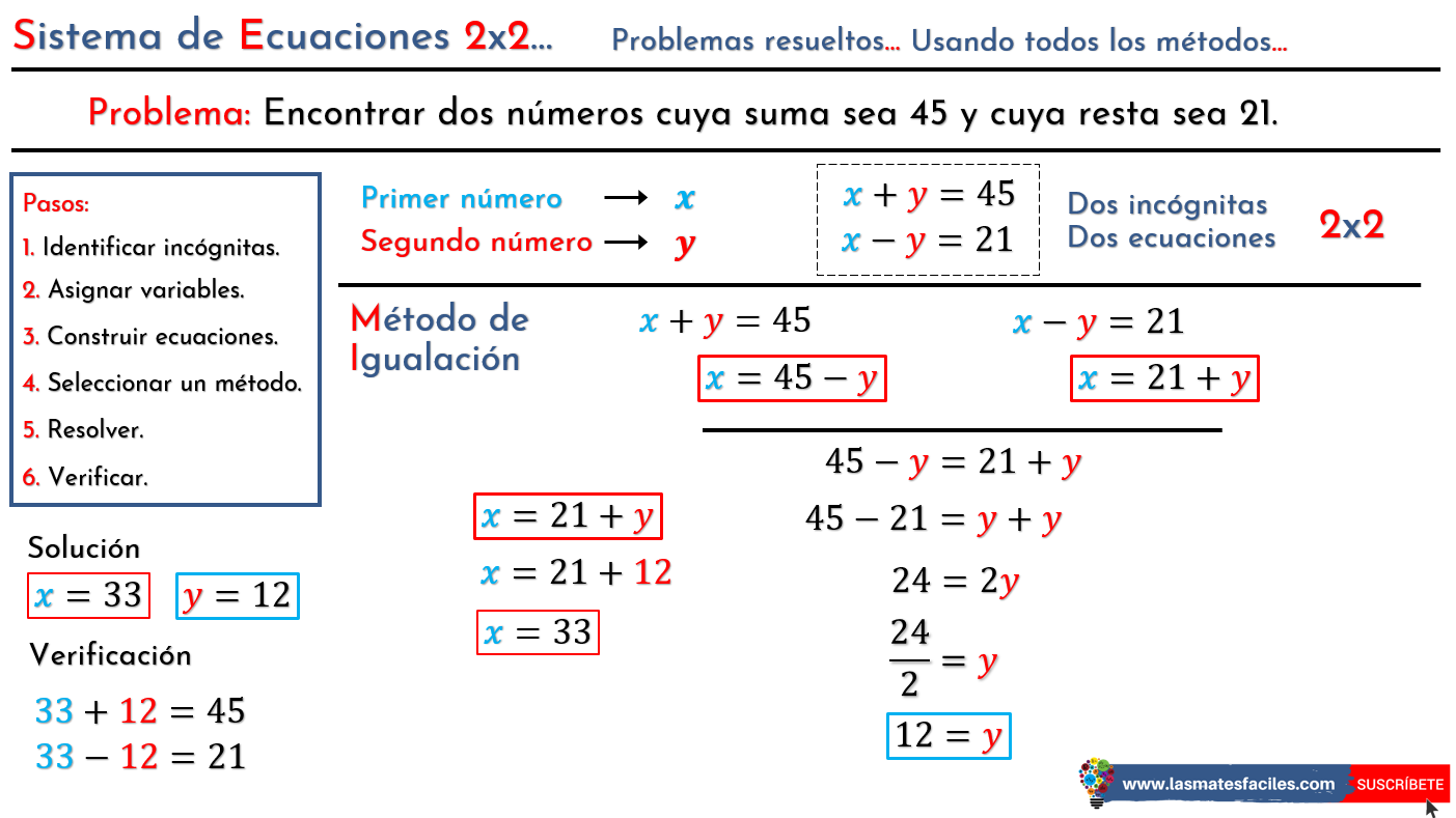 Problemas Resueltos Sistema De Ecuaciones 2x2 Mates Fáciles